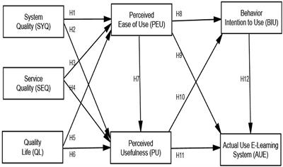 Investigating Students' Perceptions of Online Learning Use as a Digital Tool for Educational Sustainability During the COVID-19 Pandemic